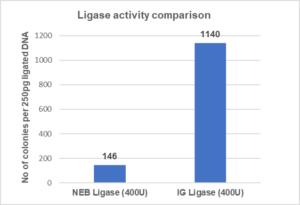 intact genomics