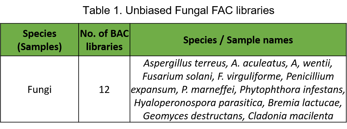Unbiased Fungal FAC libraries Unbiased Fungal FAC libraries