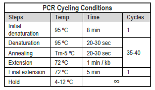 FastAmp Plant Direct PCR Cycling conditions