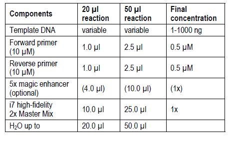 intact genomics