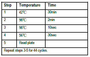 FastAmp Saliva Room Temperature Storage Powder PCR Cycling Conditions